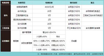 希岸精品酒店連鎖加盟費(fèi)用與投資分析（中國(guó)加盟網(wǎng)參考）