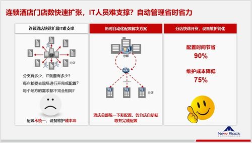 上海迅時(shí)連鎖酒店餐飲精細(xì)管理與通訊協(xié)同方案