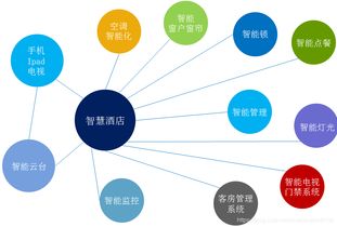 智慧酒店客房控制系統(tǒng)方案開發(fā) 重塑酒店管理的未來(lái)體驗(yàn)